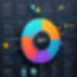 Visual representation of club automation API architecture