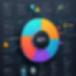 Visual representation of club automation API architecture