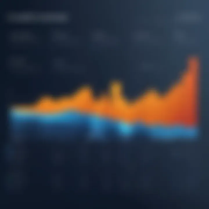 Comparison chart showcasing competitive landscape