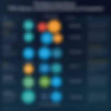 TMS Software Comparison Comparison chart of top TMS software solutions