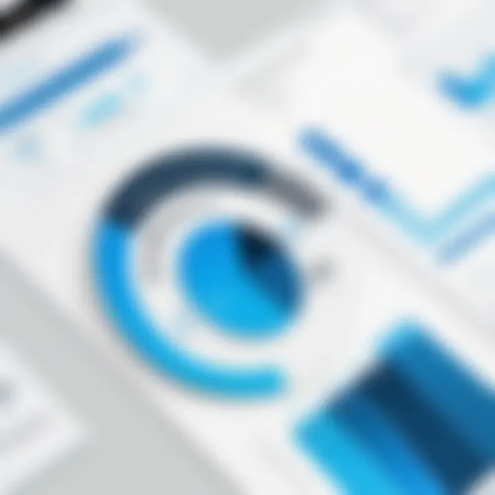 Chart showing return on investment for LinkedIn Sales Navigator users