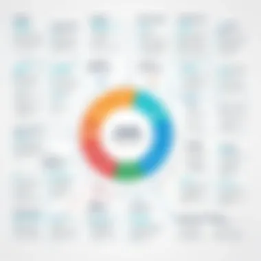 Key Roles in SaaS Companies Diagram illustrating roles within a SaaS company