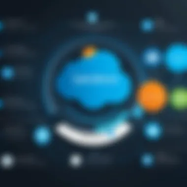 Integration Capabilities of Salesforce and PeopleSoft Infographic displaying integration capabilities of Salesforce and PeopleSoft