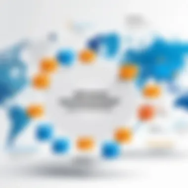 Supply Chain Management Frameworks Overview Visual representation of Supply Chain Management frameworks