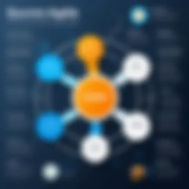 Benefits of Scrum and Agile Diagram showcasing benefits of Scrum and Agile