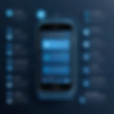 Benefits of SMS Technology Infographic illustrating benefits of SMS technology for businesses