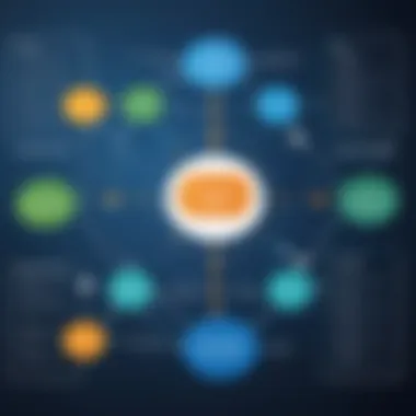 Flowchart showing decision-making process enhanced by CRM