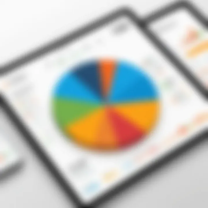 Graph illustrating customer engagement metrics