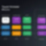 Visual representation of Thycotic PAM pricing models