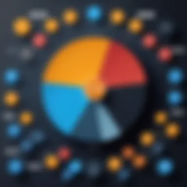 A visualization of customer segmentation used in Amazon's CRM system.