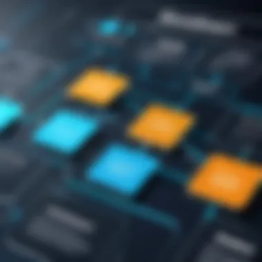 Flowchart showing the implementation steps for contract management software