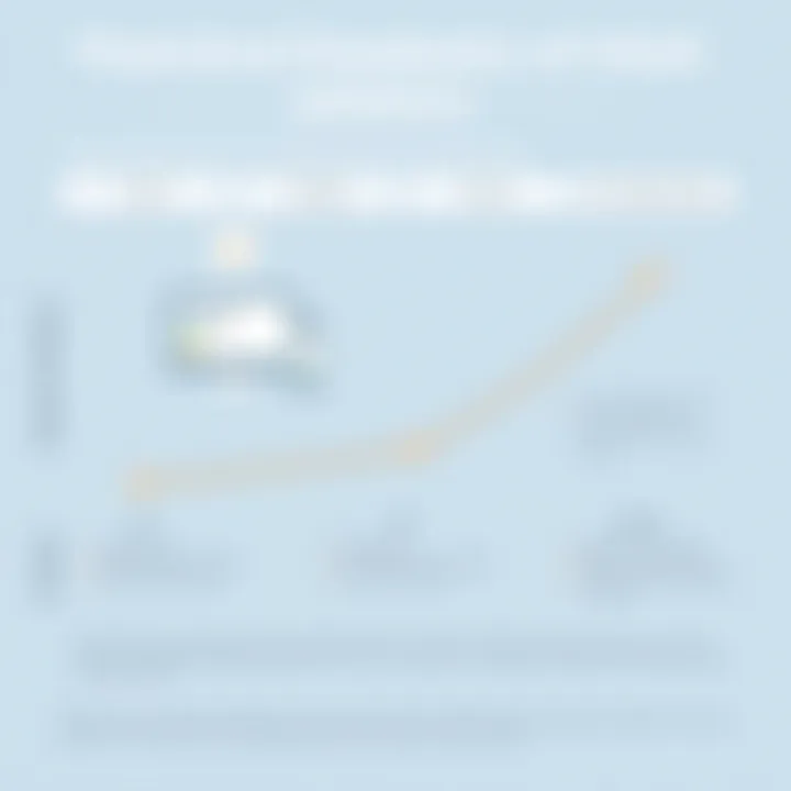 Chart illustrating potential drawbacks of using Intuit solutions