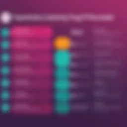 Visual representation of Yoast pricing tiers