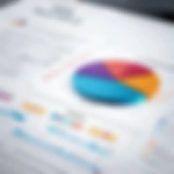 Graph displaying benefits of direct pay payroll services