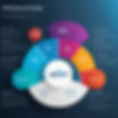 Advantages of MRP and ERP Graph illustrating advantages of MRP and ERP systems