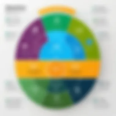 Infographic showing factors influencing total cost of ownership