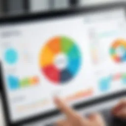 Visual representation of retail KPIs