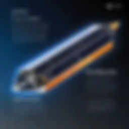 Overview of Lightsail pricing structure