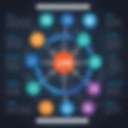 An infographic showing the LMS content management workflow