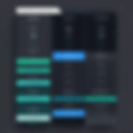 Graph illustrating Nowsta pricing tiers