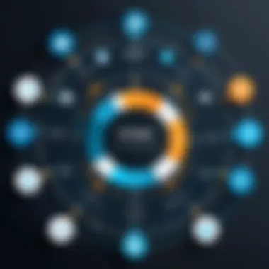 Data Integration with OnBase Infographic depicting data integration benefits offered by OnBase across various industries