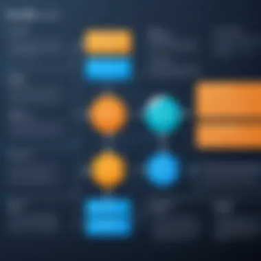 Flowchart showing the benefits of using PayStand with NetSuite