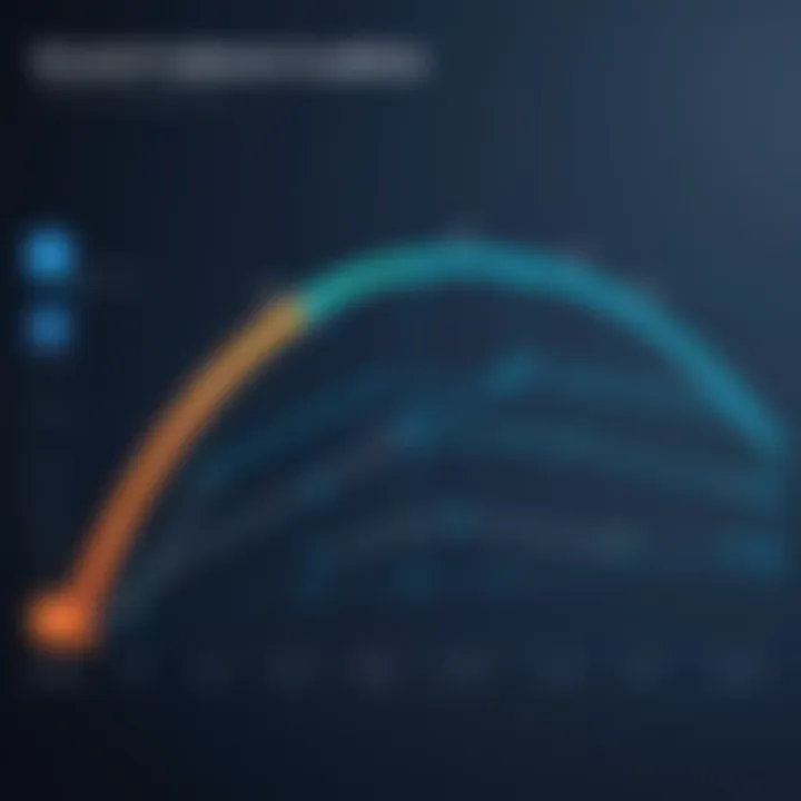 Graph illustrating RDS burst balance over time