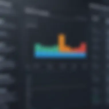 Bar chart illustrating strengths and weaknesses of Retail Pro competitors