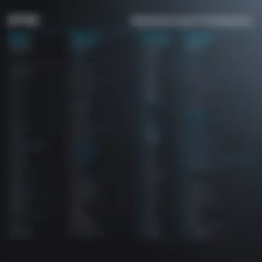 Overview of Spytec pricing tiers