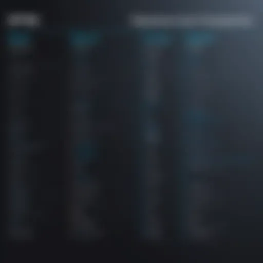 Overview of Spytec pricing tiers