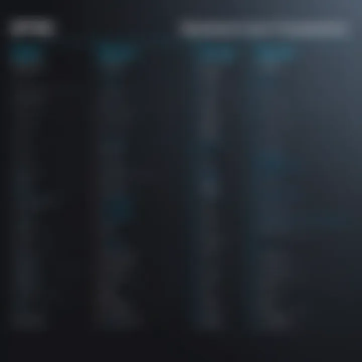 Overview of Spytec pricing tiers
