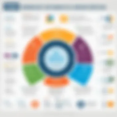 Benefits of PMP Certification Infographic illustrating the benefits of PMP certification