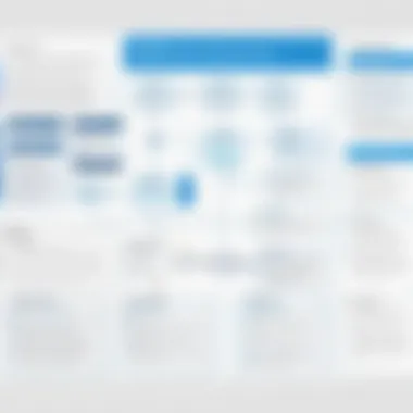Workflow of Employee Handbook Creation Flowchart illustrating the handbook creation workflow