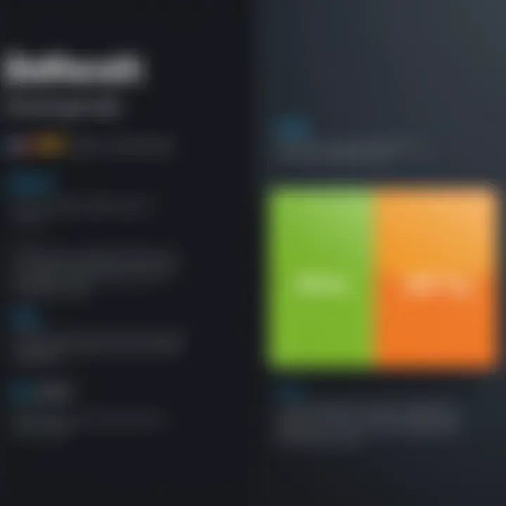 Comparison chart of ZohoRecruit pricing models