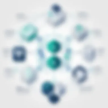 Flowchart showing Wrike's integration capabilities across industries