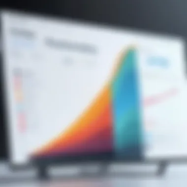 Graph demonstrating the impact of milestones on project timelines